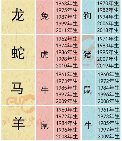 屬馬六合生肖|12生肖配對的三合、六合、相沖、六害與相刑、自刑 